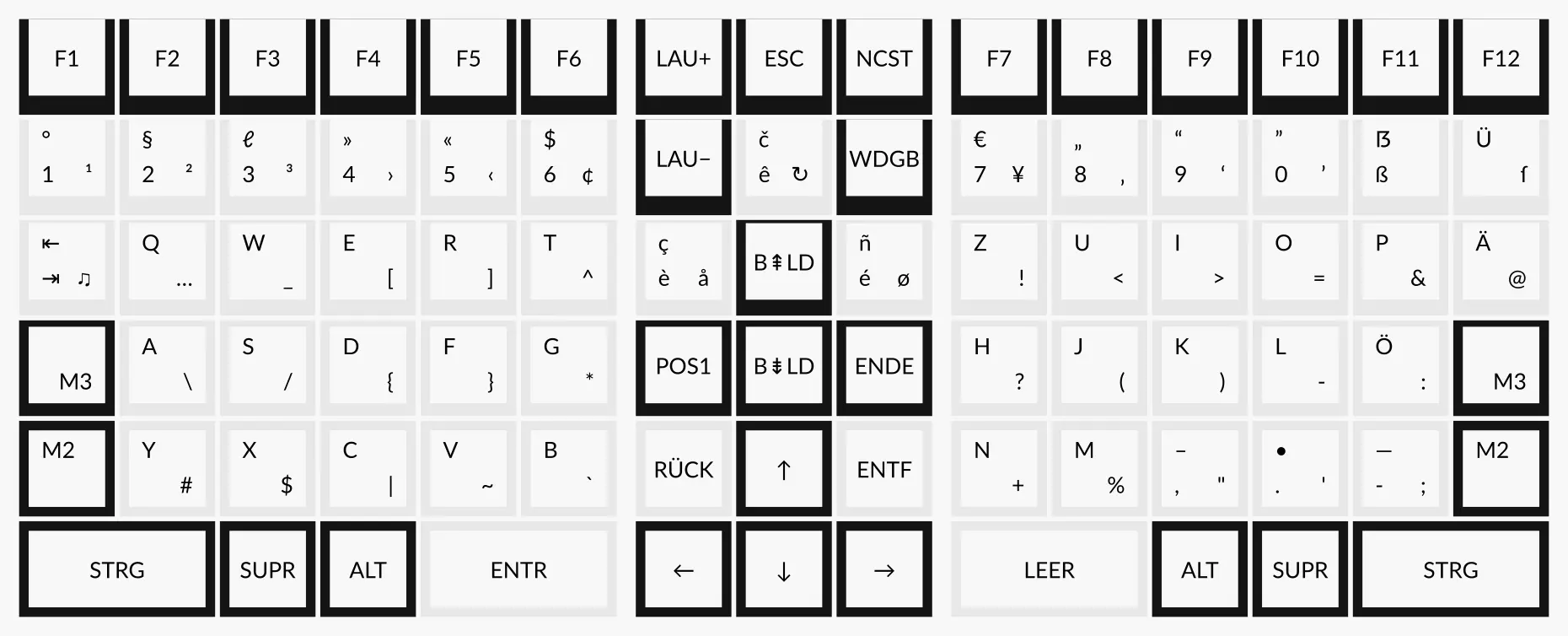 Modell der Columna Tastatur mit Beschriftung für drei Ebenen des NeoQwertz Layouts.