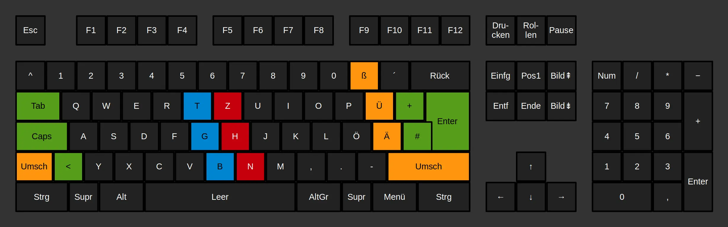 Schemazeichnung einer klassischen 105-Tasten Tastatur mit farblicher Hervorhebung der schlechten Bereiche.