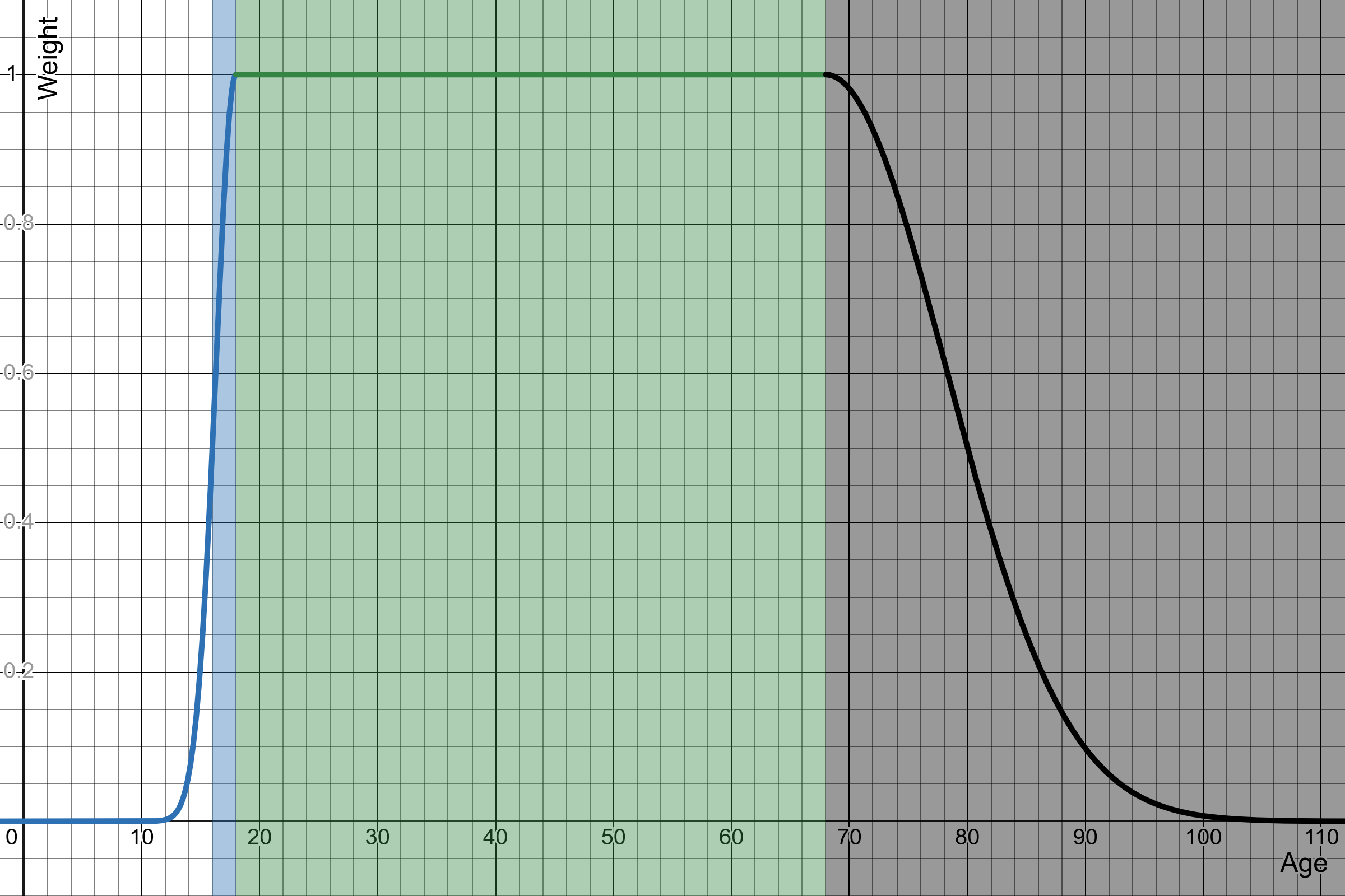 Vote Weight Slide